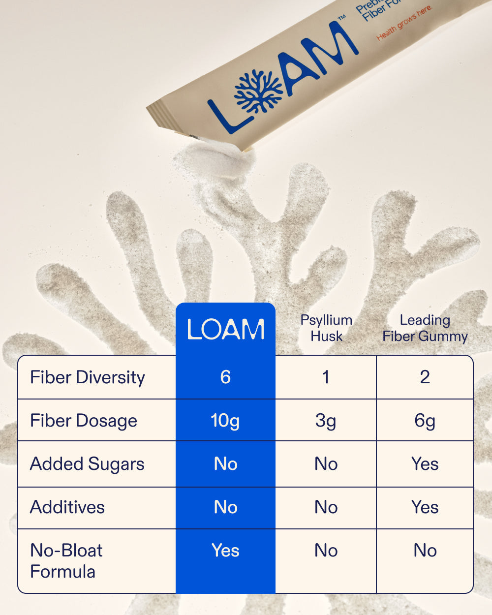 LOAM Prebiotic Fiber Formula