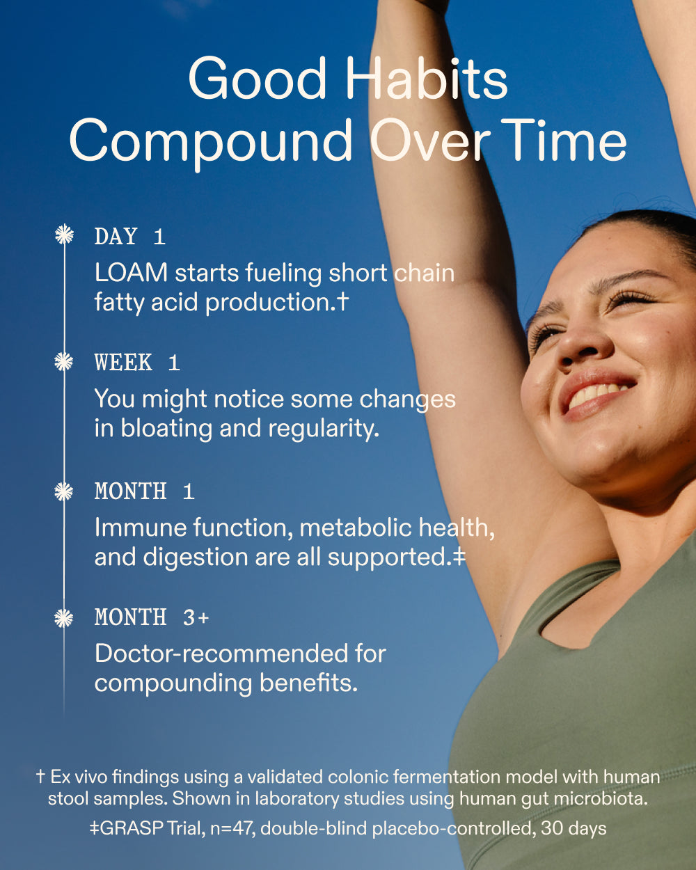 LOAM Prebiotic Fiber Formula